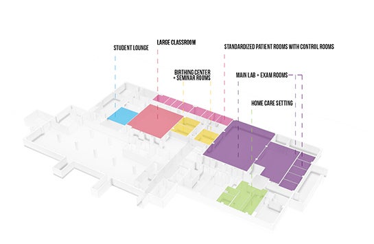 Simulation Lab Rendering