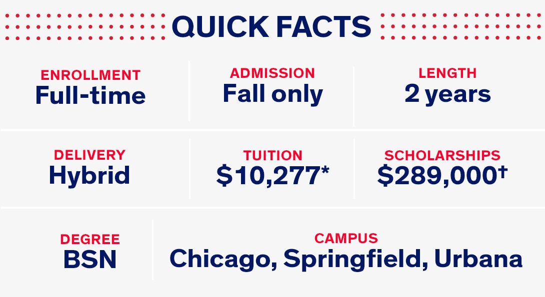 Quick facts about traditional BSN program