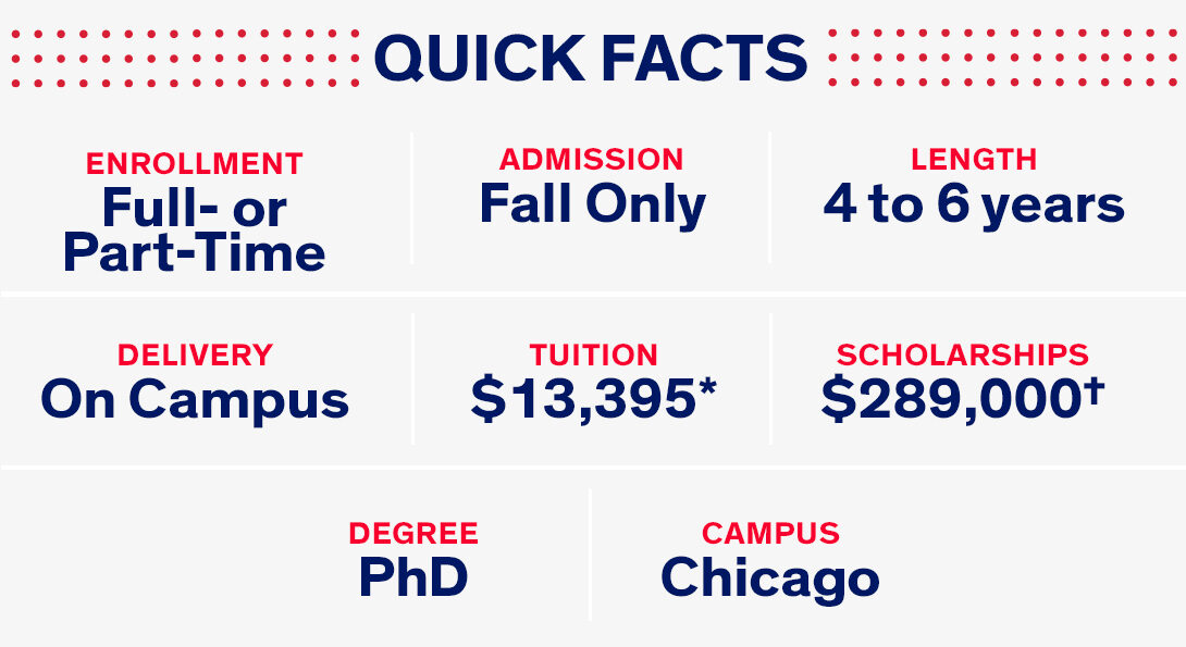 Quick Facts about PhD program