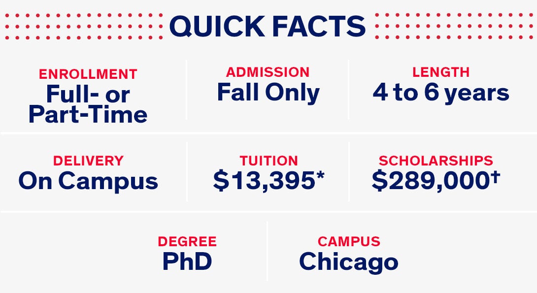 Quick Facts about PhD program