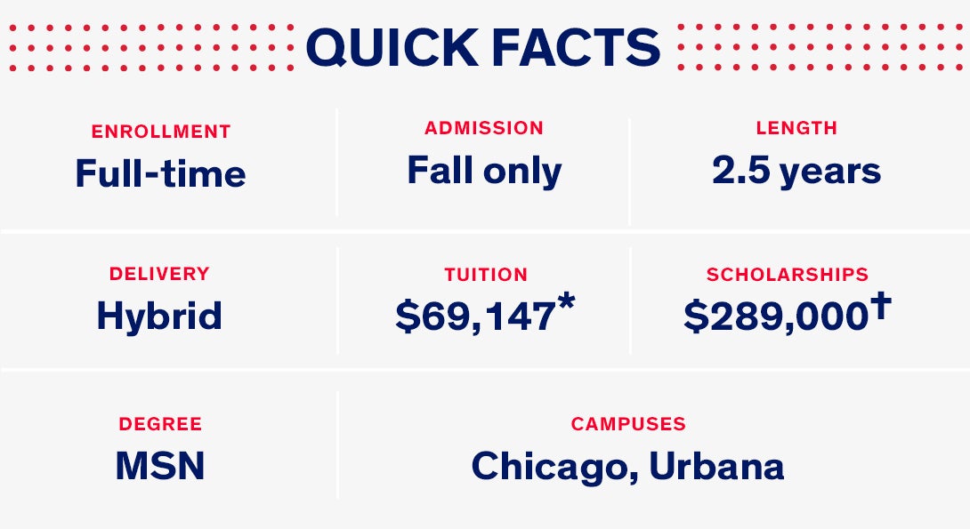 Quick facts about MSN for non-RNs program