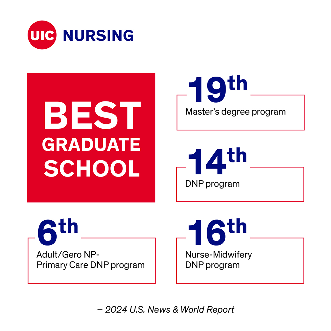 best UIC Nursing programs graphic