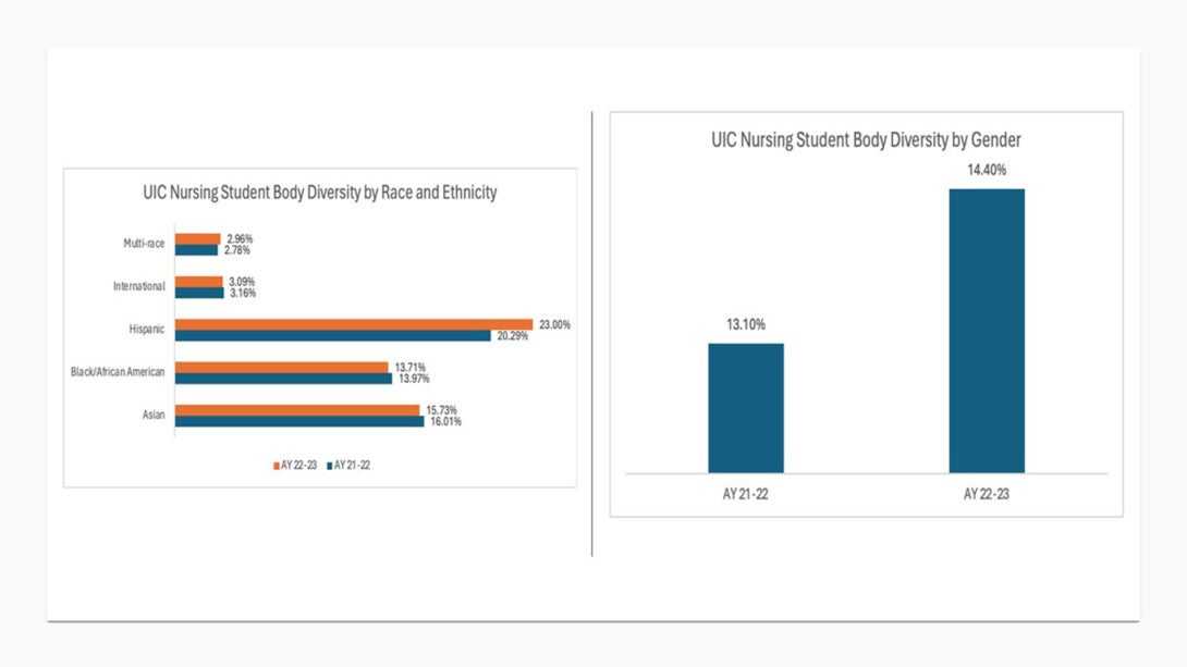 two graphs side by side