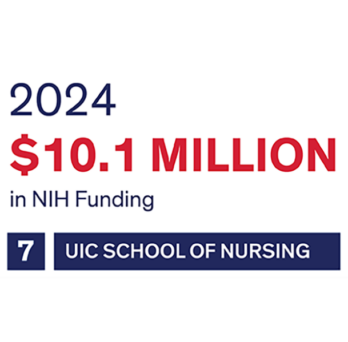 Text graphic indicating UIC Nursing received $10.1 million and ranked #7 in 2024 